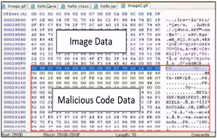 Malicious code hidden in an image using steganography